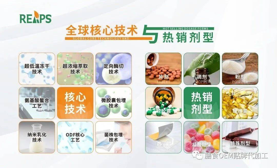 瑞普斯优质进口营养品OEM专业服务商 