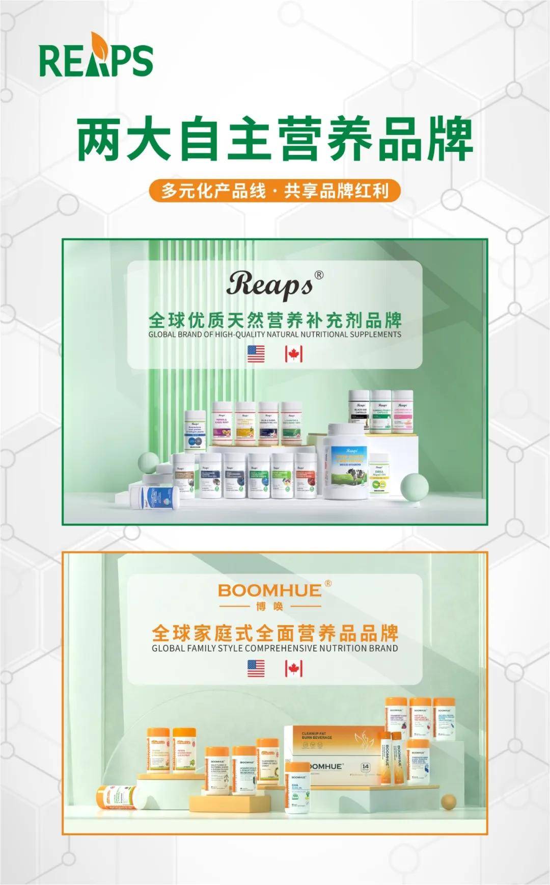 REAPS瑞普斯进口膳食补充剂海外OEM供应链